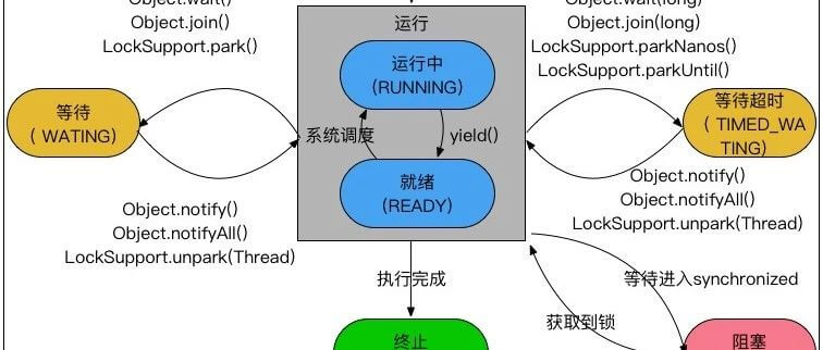 加载失败了