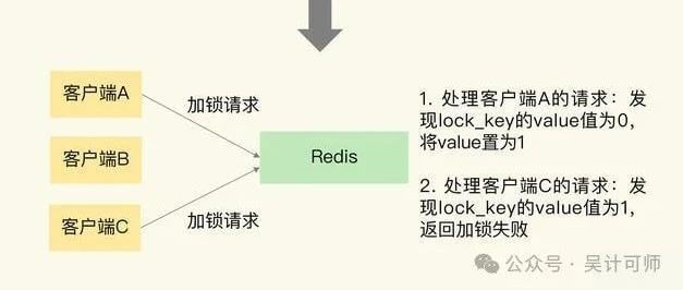 加载失败了