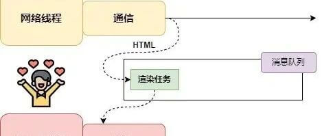 加载失败了