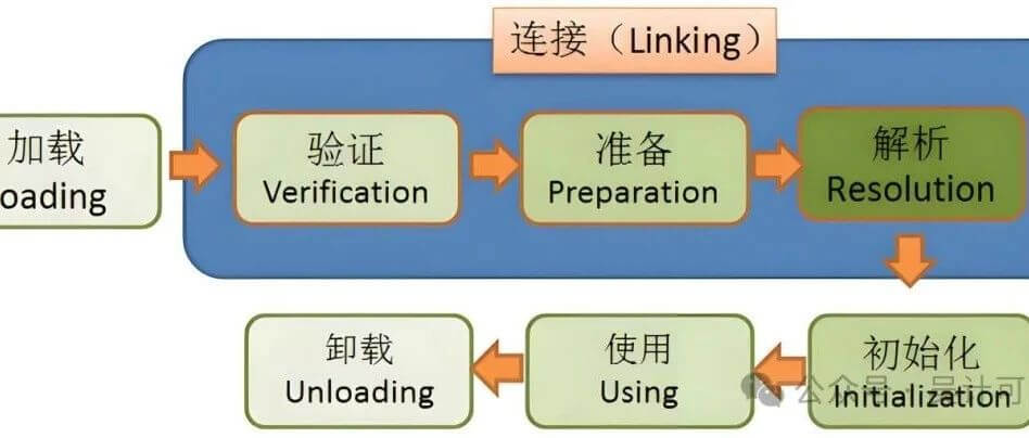 加载失败了