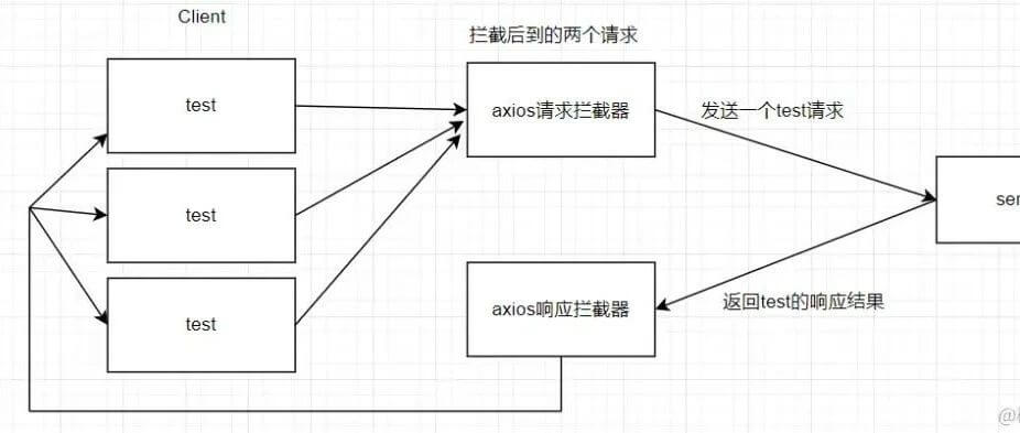 加载失败了