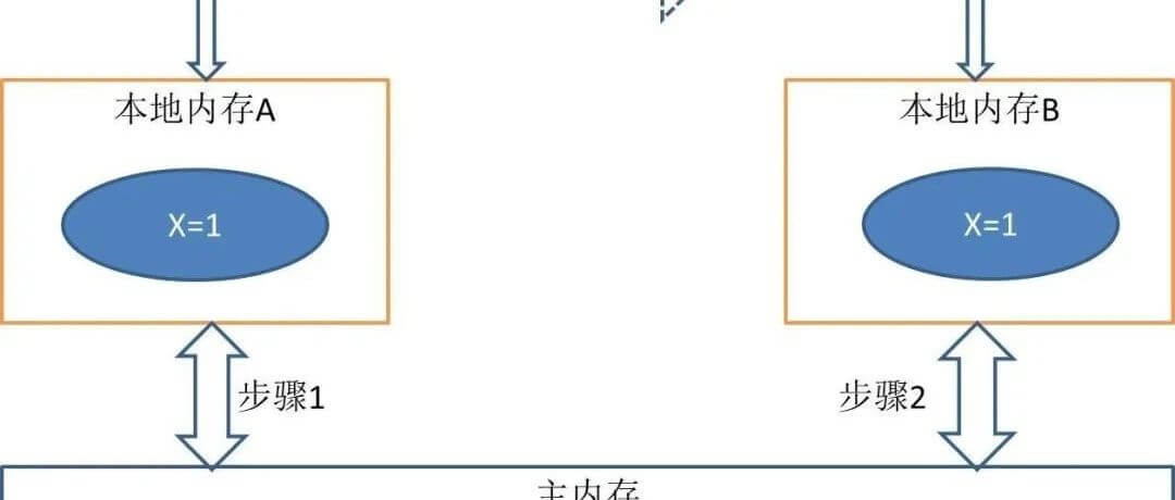 加载失败了