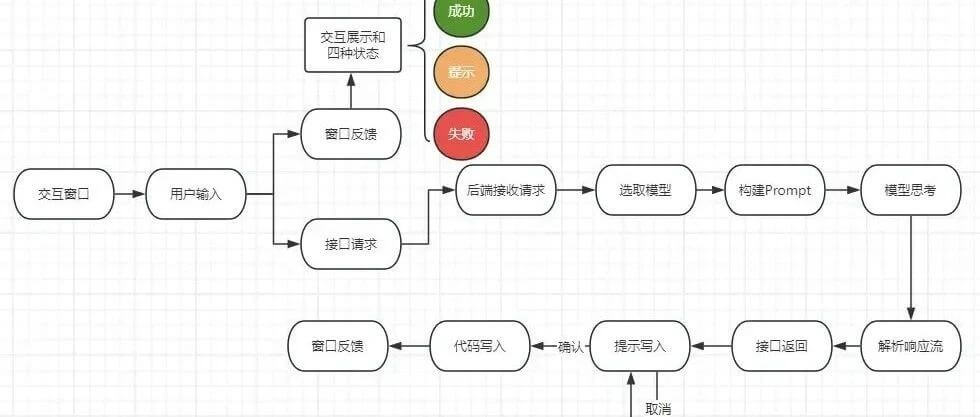 加载失败了