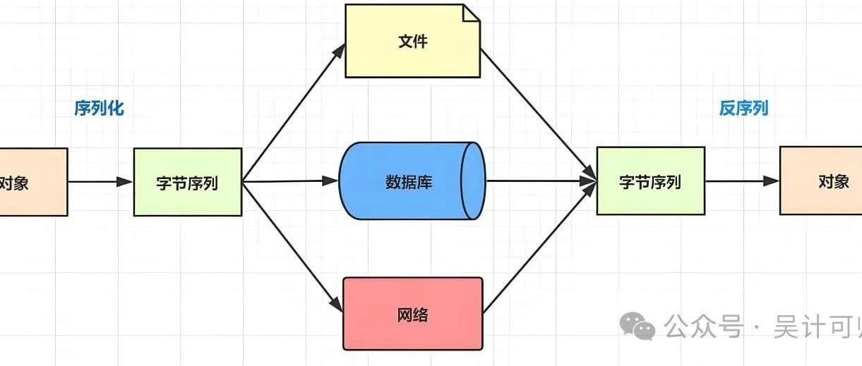 加载失败了